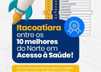 Itacoatiara no topo da Saúde no Amazonas!